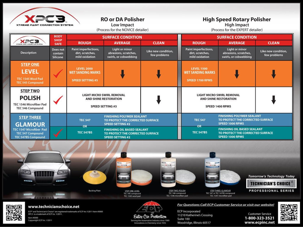 Detail Supplies Technicians Choice XPC3® Step 1 Level